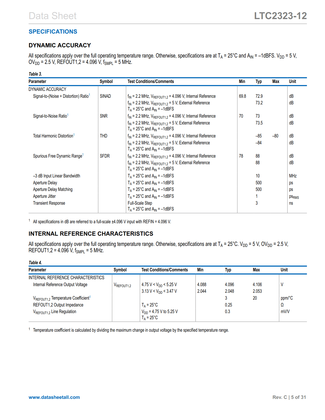 LTC2323-12 Datasheet Page 5