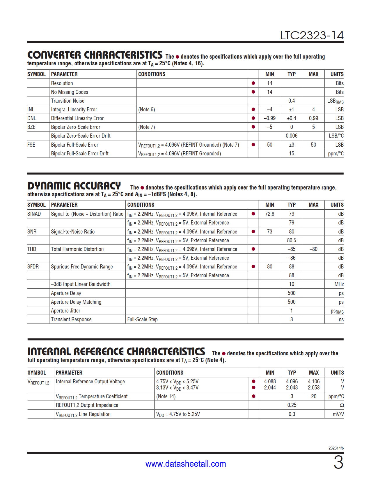 LTC2323-14 Datasheet Page 3