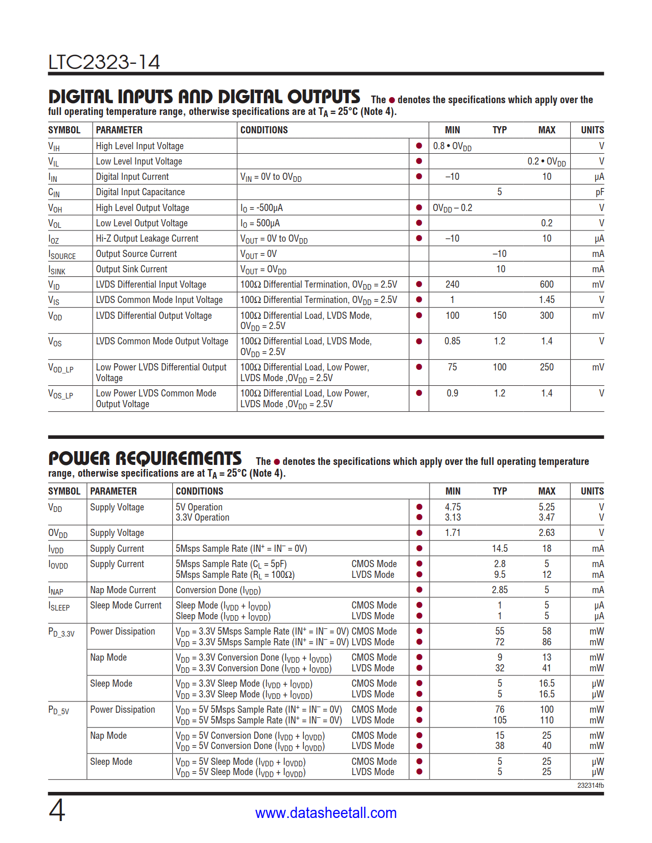 LTC2323-14 Datasheet Page 4