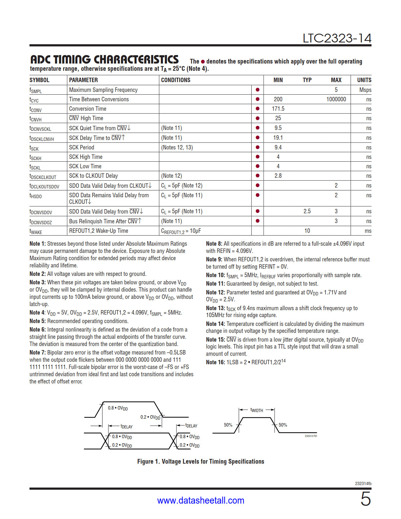 LTC2323-14 Datasheet Page 5