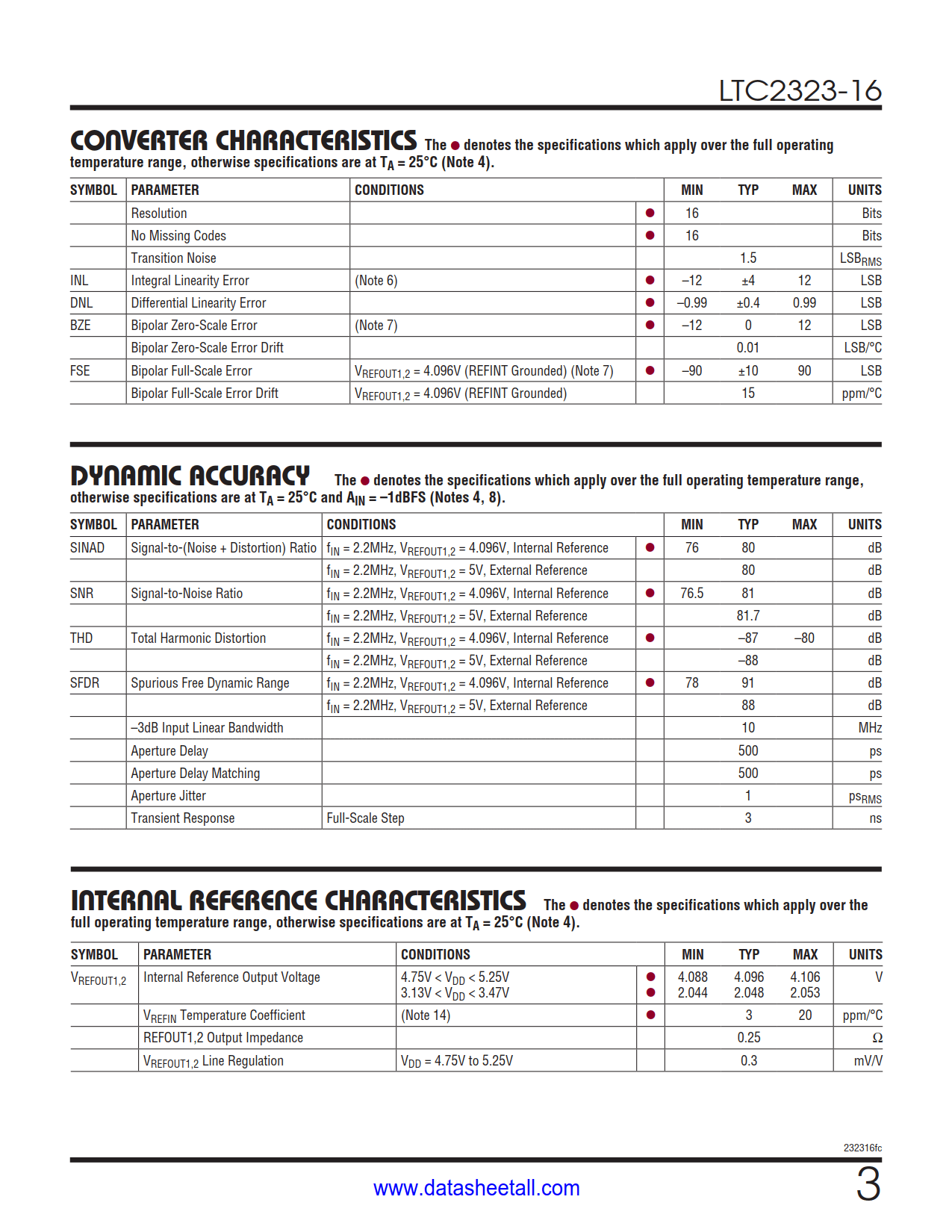 LTC2323-16 Datasheet Page 3