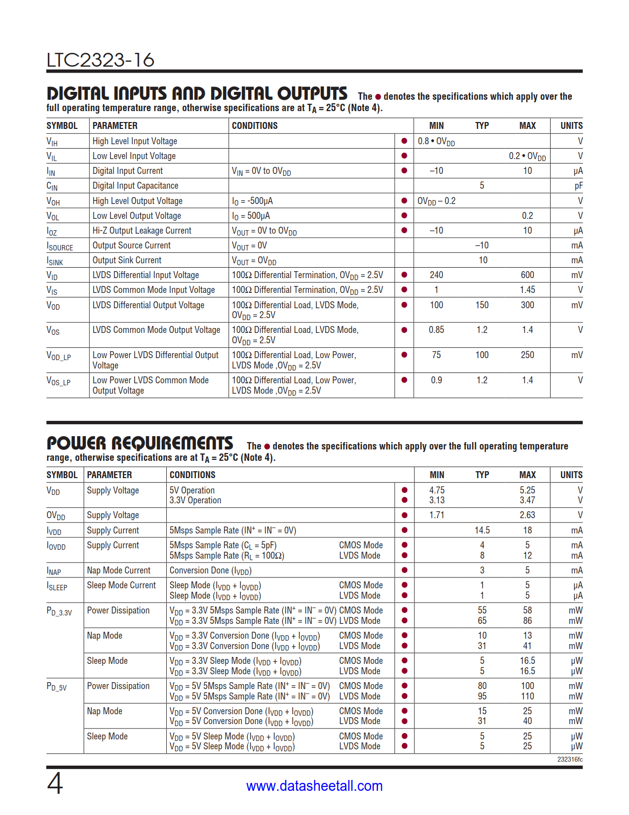 LTC2323-16 Datasheet Page 4