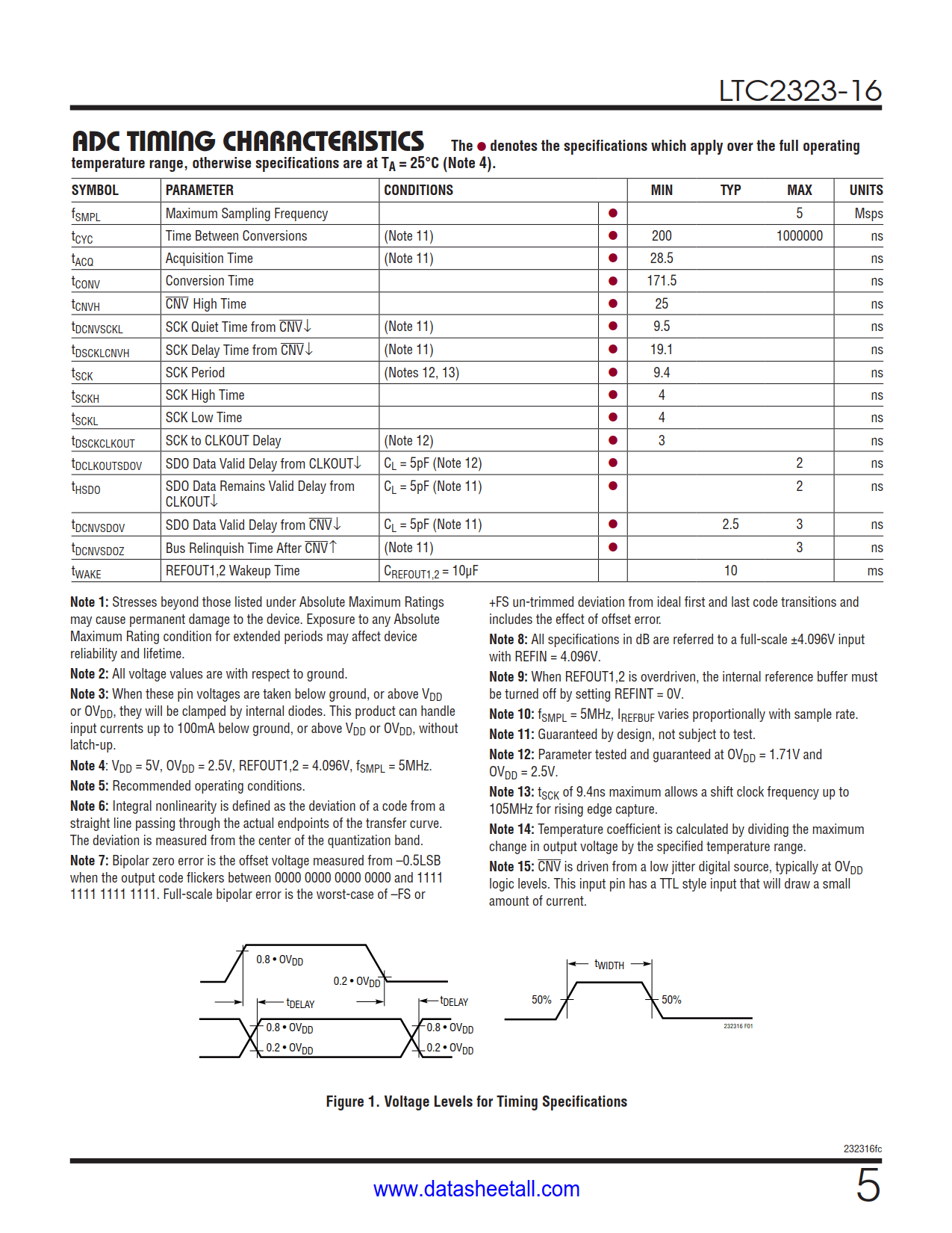 LTC2323-16 Datasheet Page 5