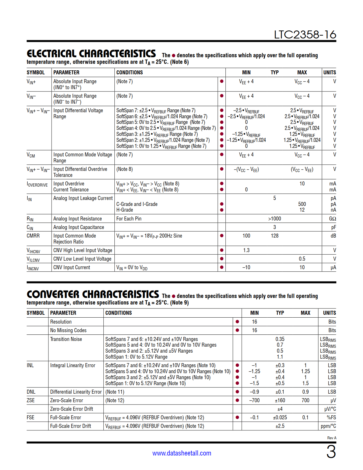 LTC2358-16 Datasheet Page 3