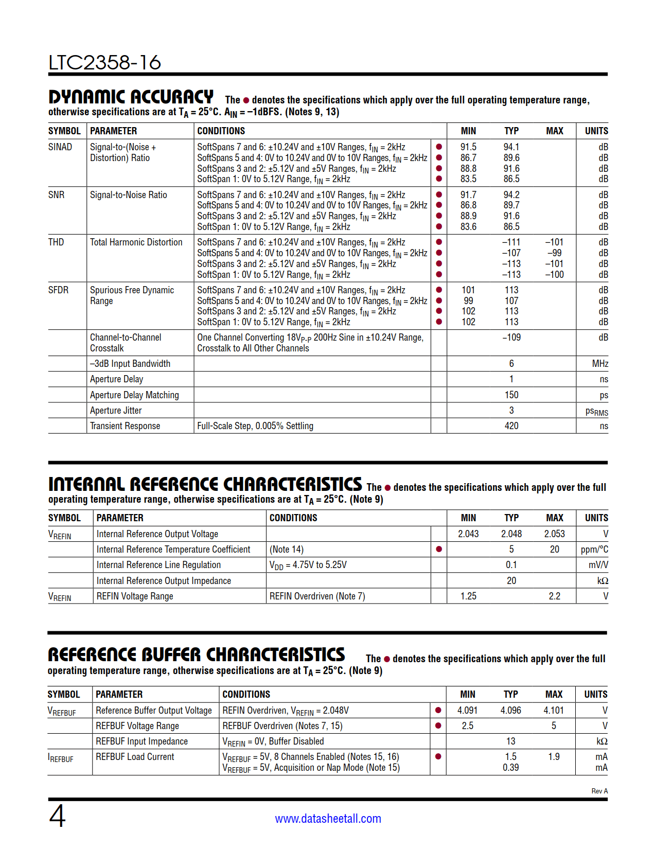 LTC2358-16 Datasheet Page 4