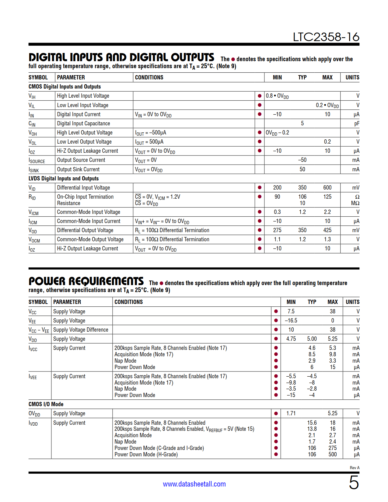 LTC2358-16 Datasheet Page 5