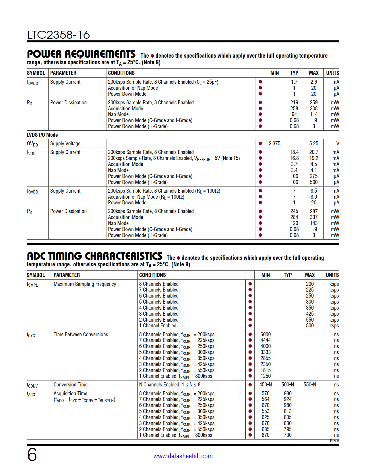 LTC2358-16 Datasheet Page 6