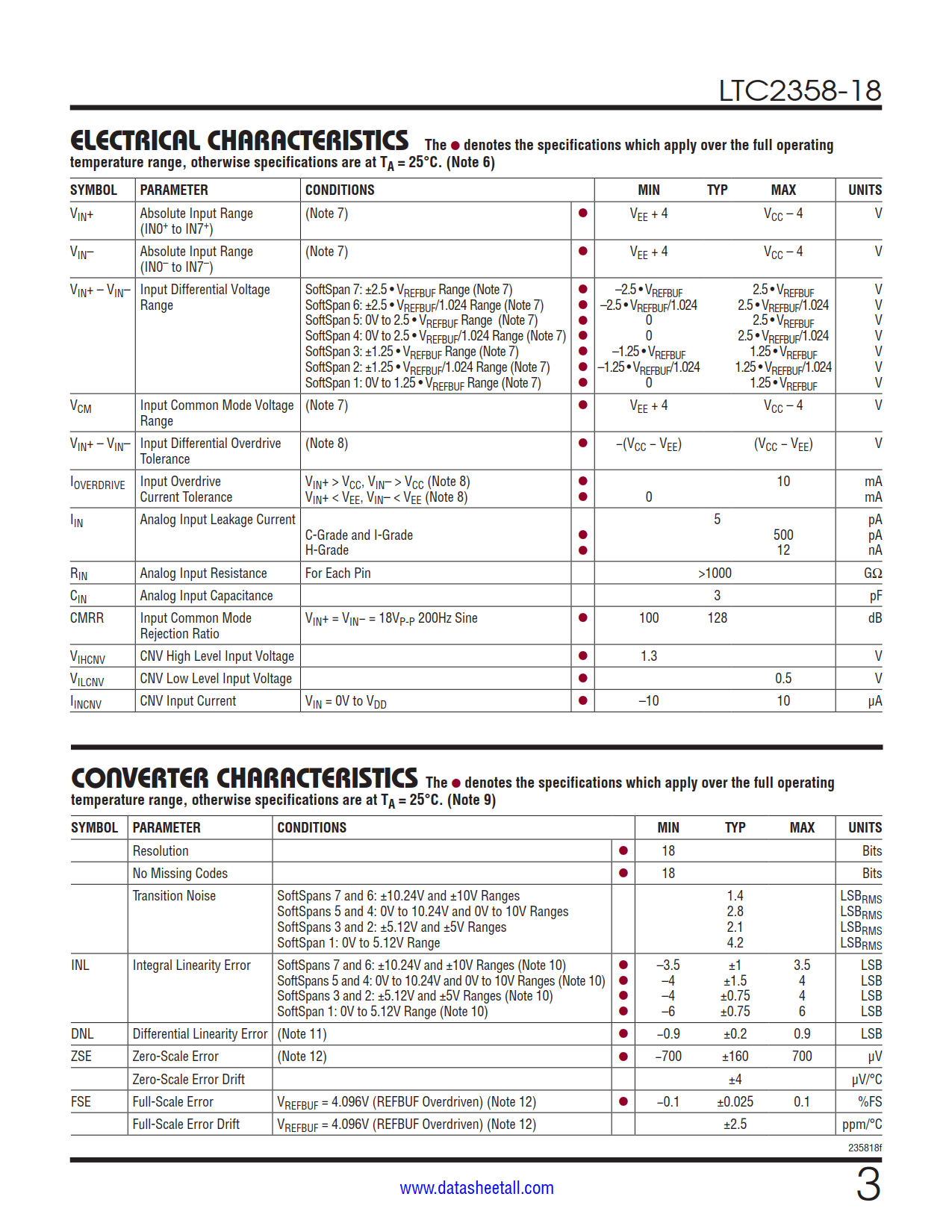 LTC2358-18 Datasheet Page 3