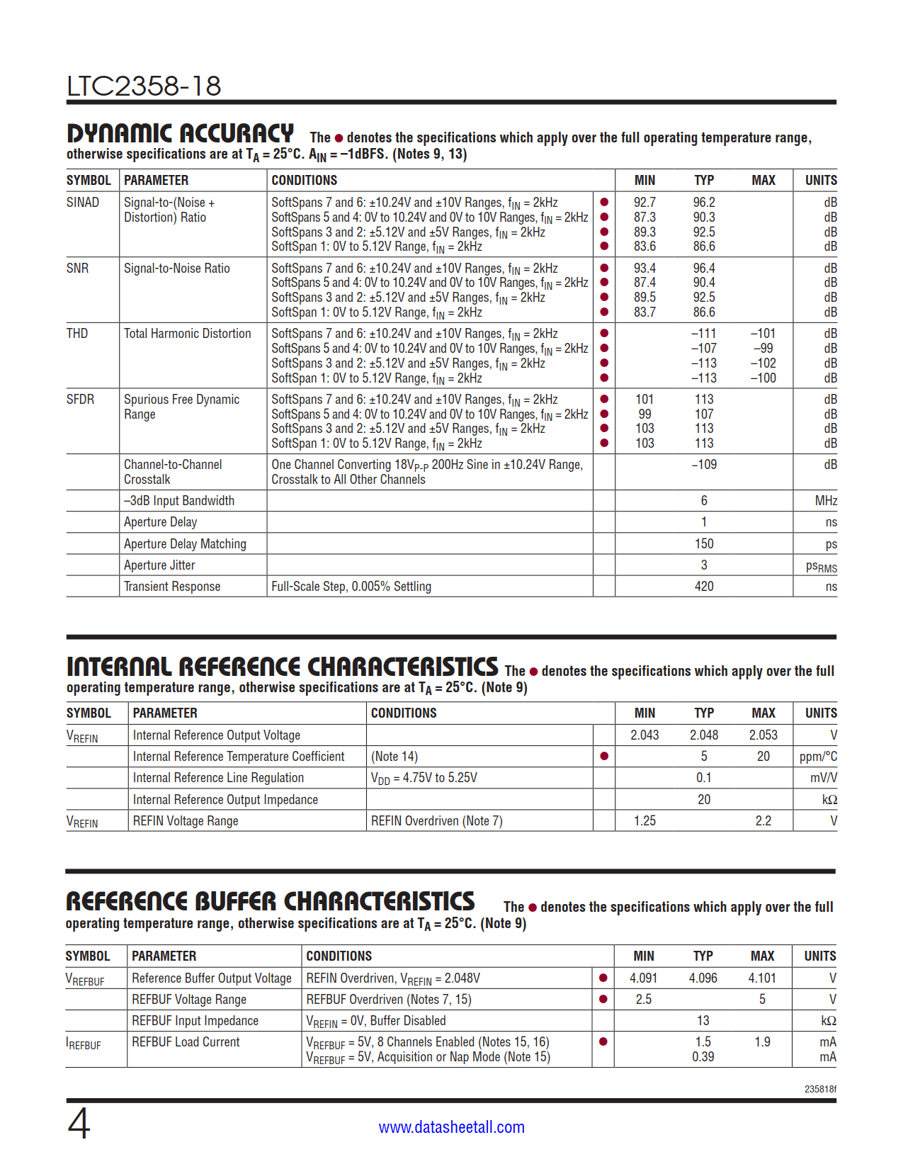 LTC2358-18 Datasheet Page 4