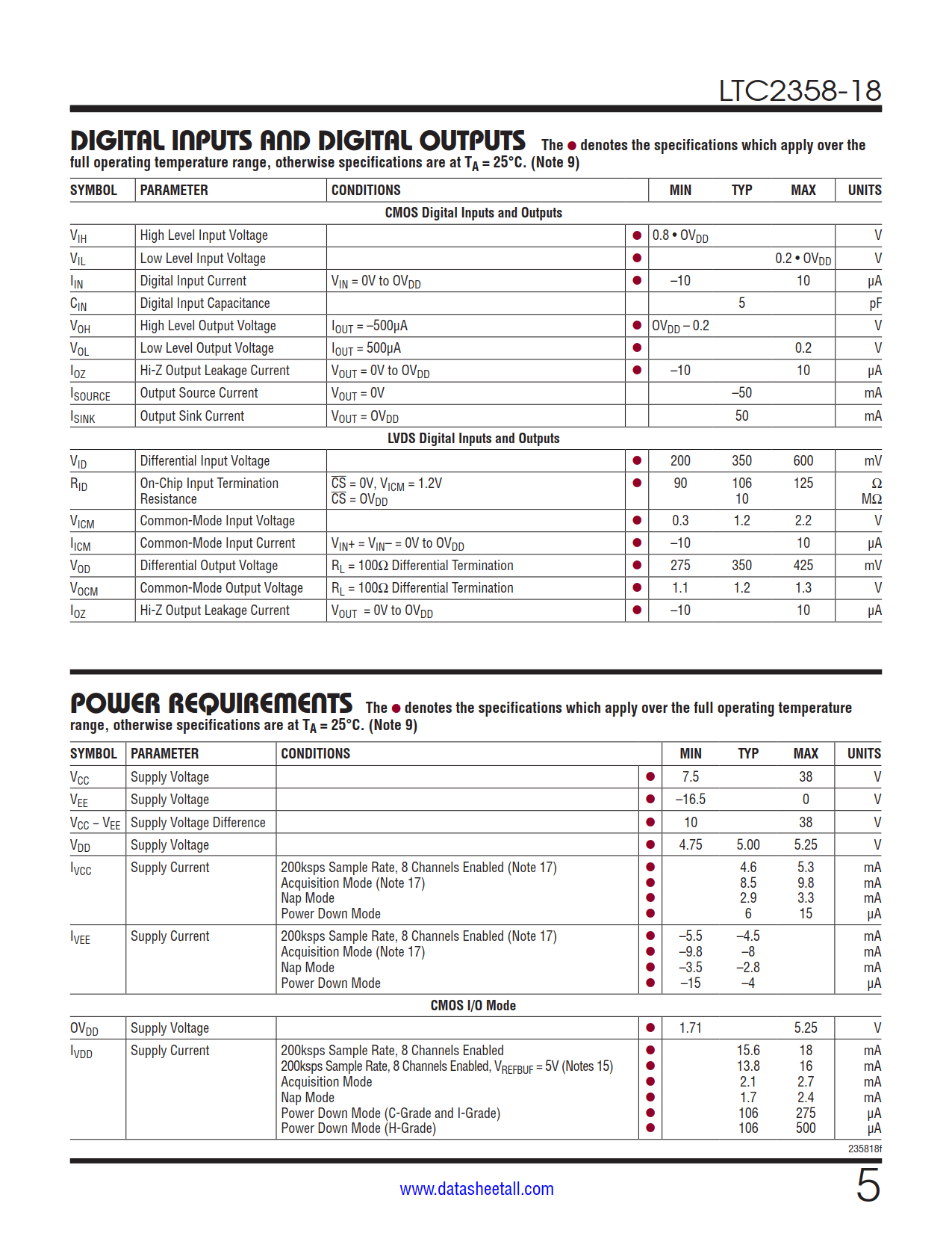 LTC2358-18 Datasheet Page 5