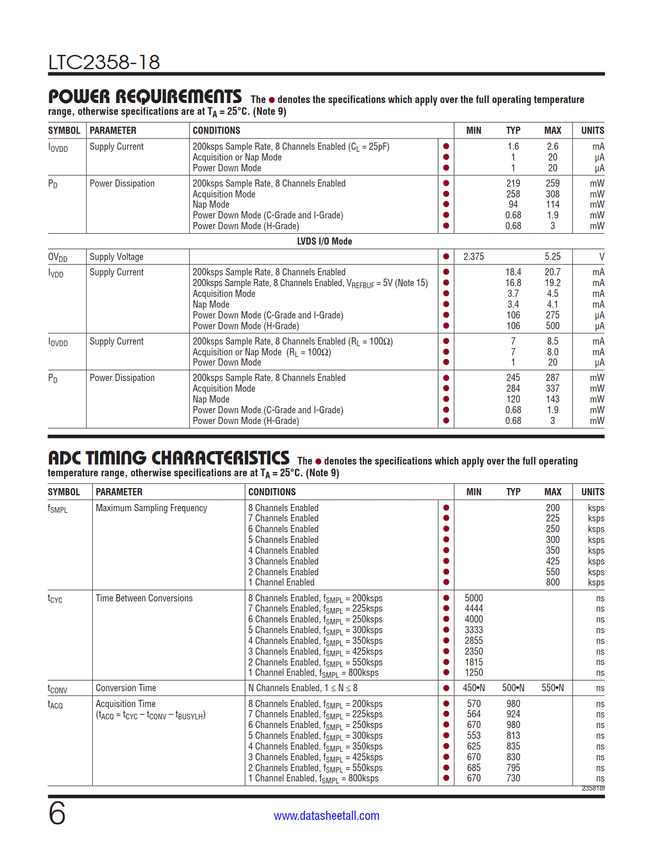 LTC2358-18 Datasheet Page 6