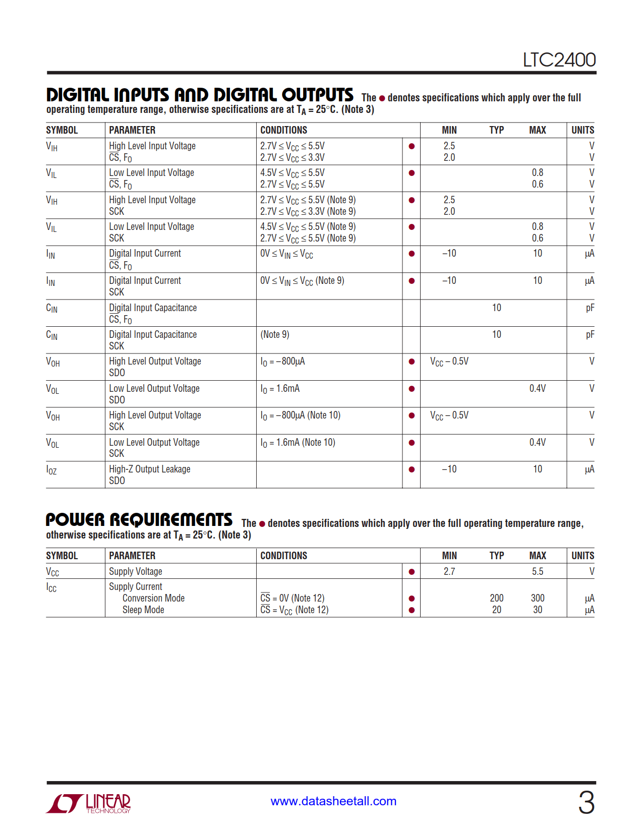 LTC2400 Datasheet Page 3