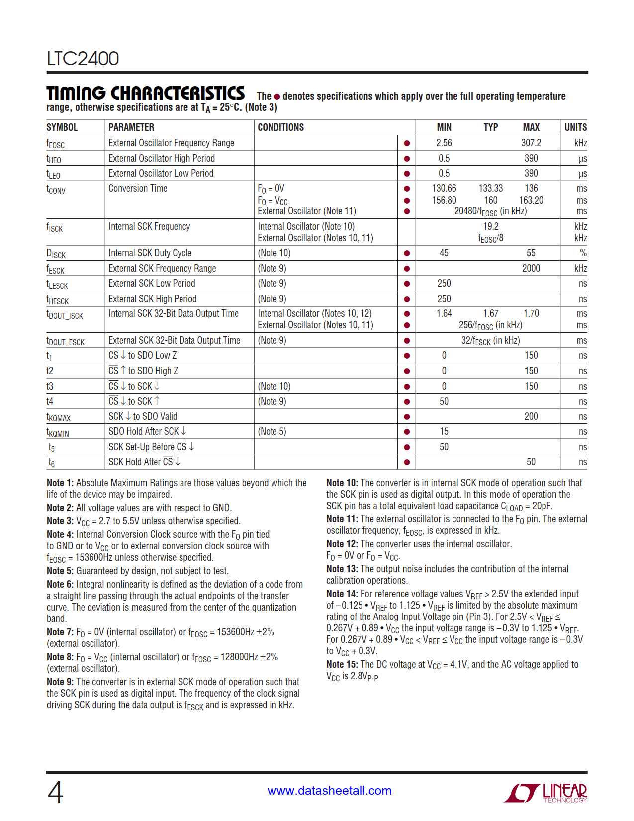 LTC2400 Datasheet Page 4