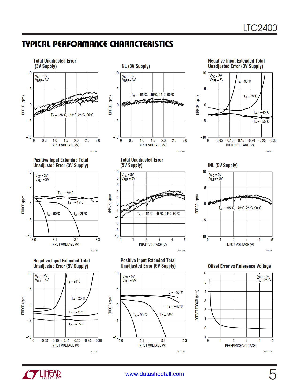 LTC2400 Datasheet Page 5