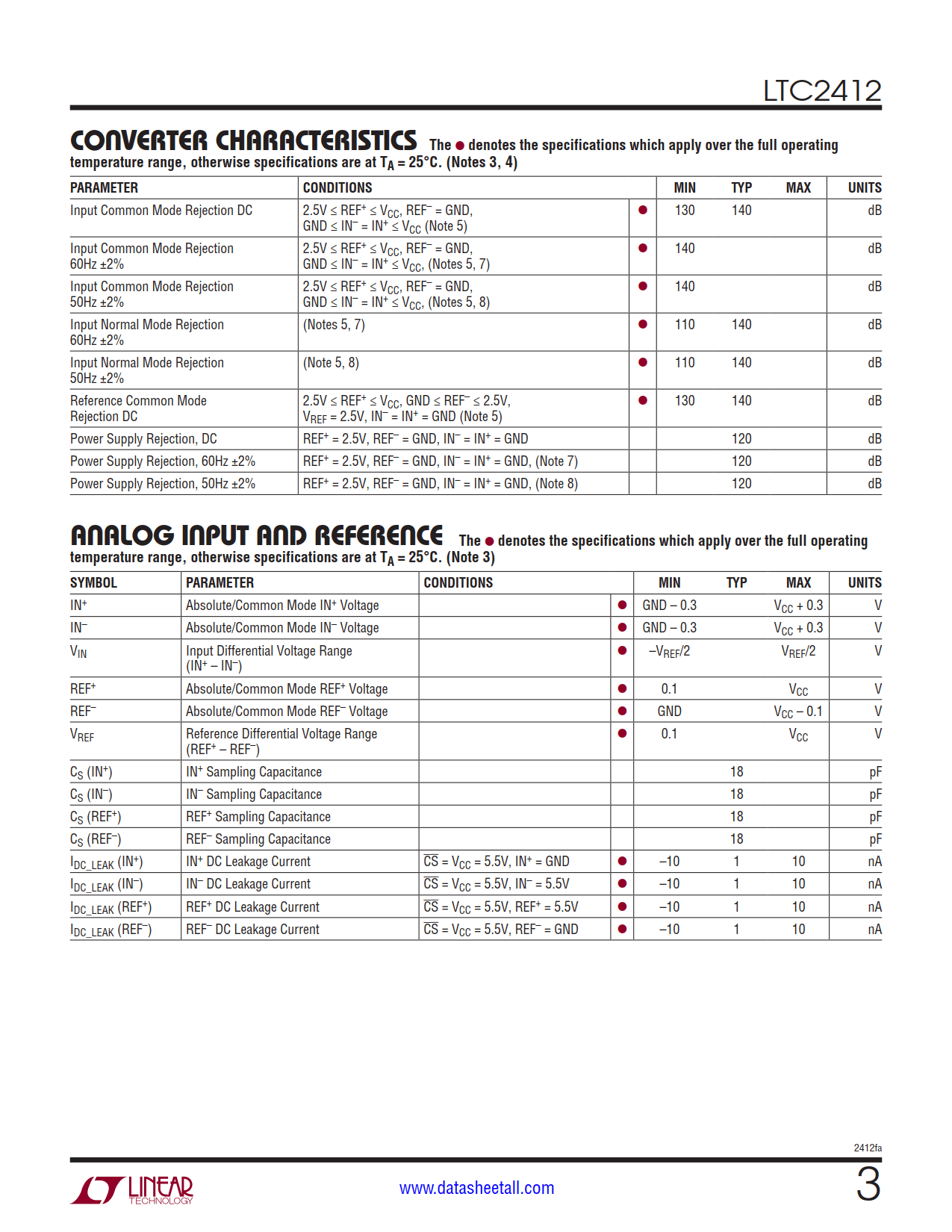 LTC2412 Datasheet Page 3