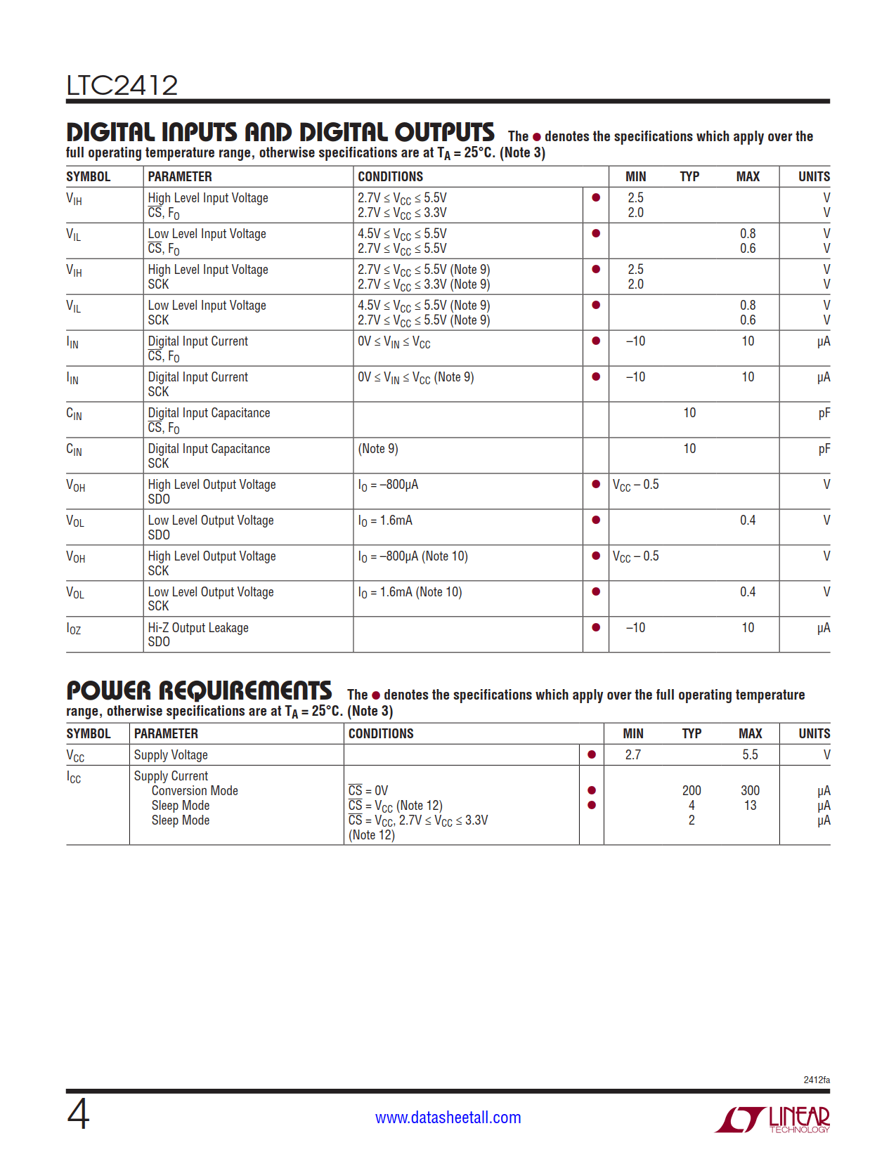 LTC2412 Datasheet Page 4