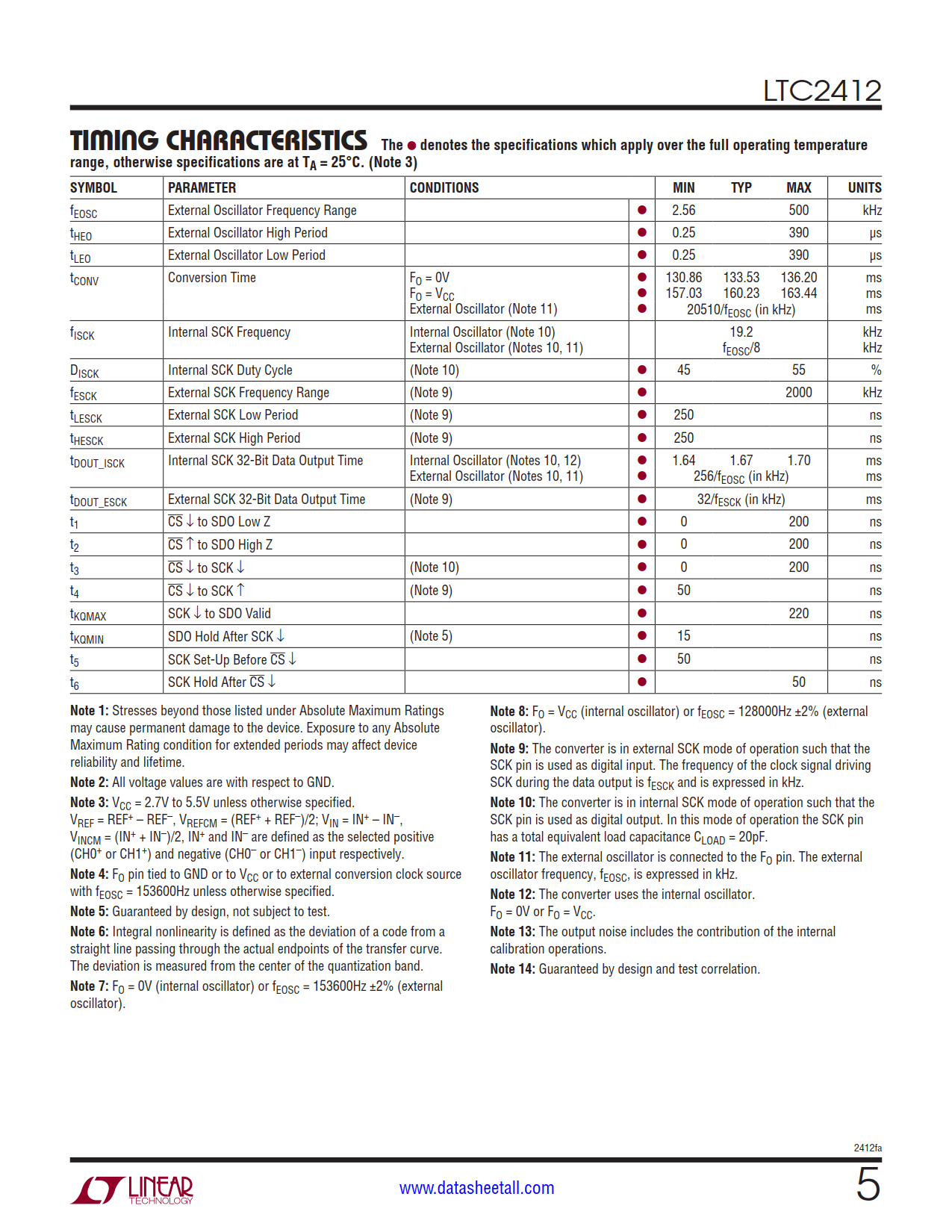 LTC2412 Datasheet Page 5