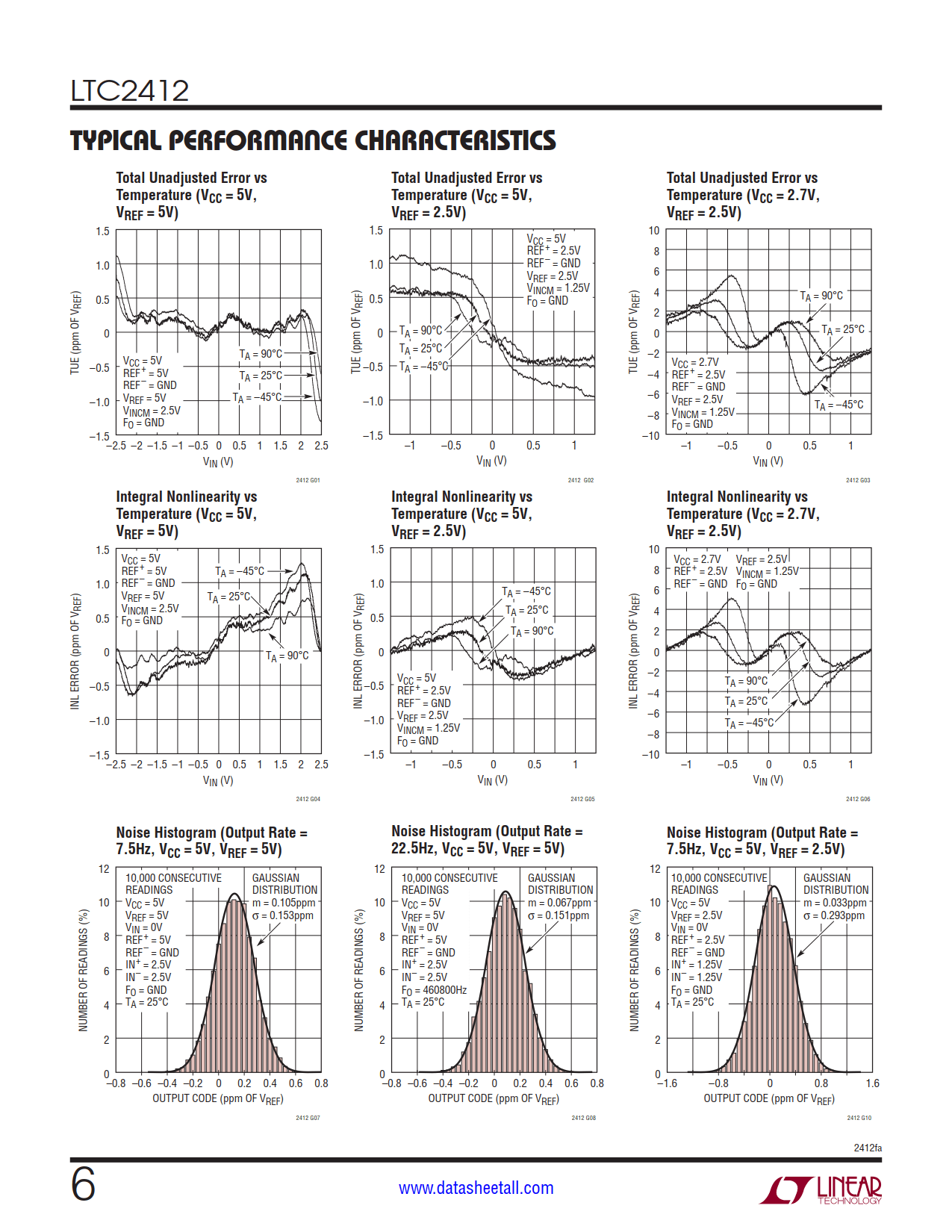 LTC2412 Datasheet Page 6