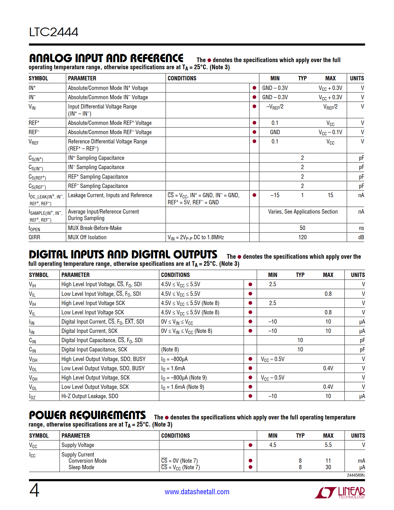 LTC2444 Datasheet Page 4