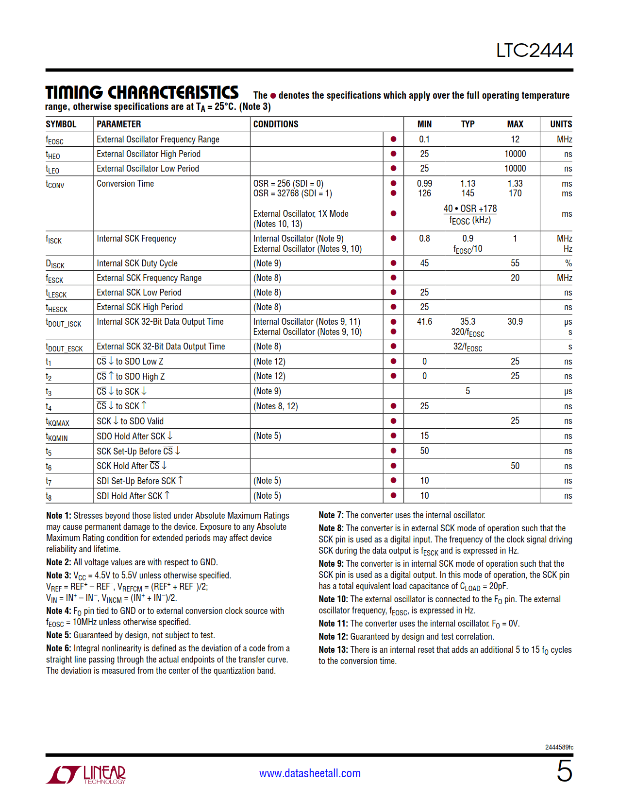 LTC2444 Datasheet Page 5