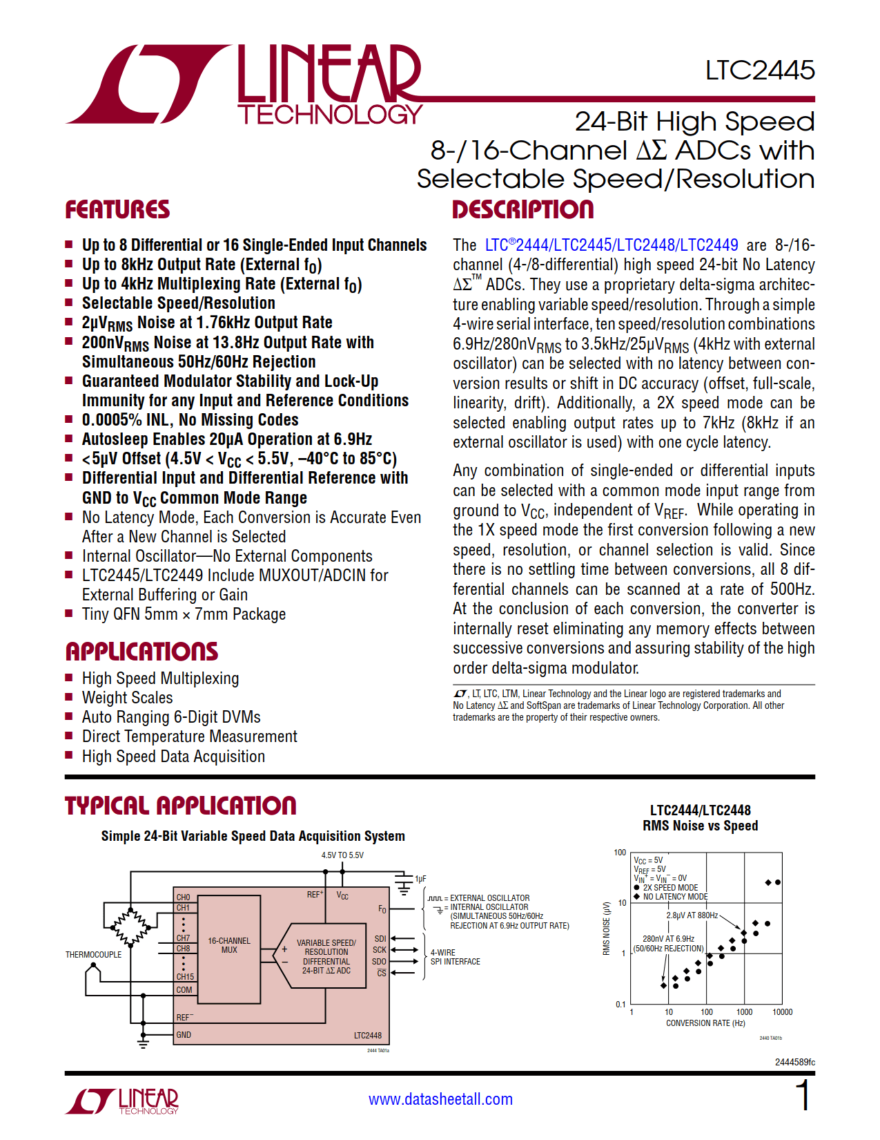 LTC2445 Datasheet