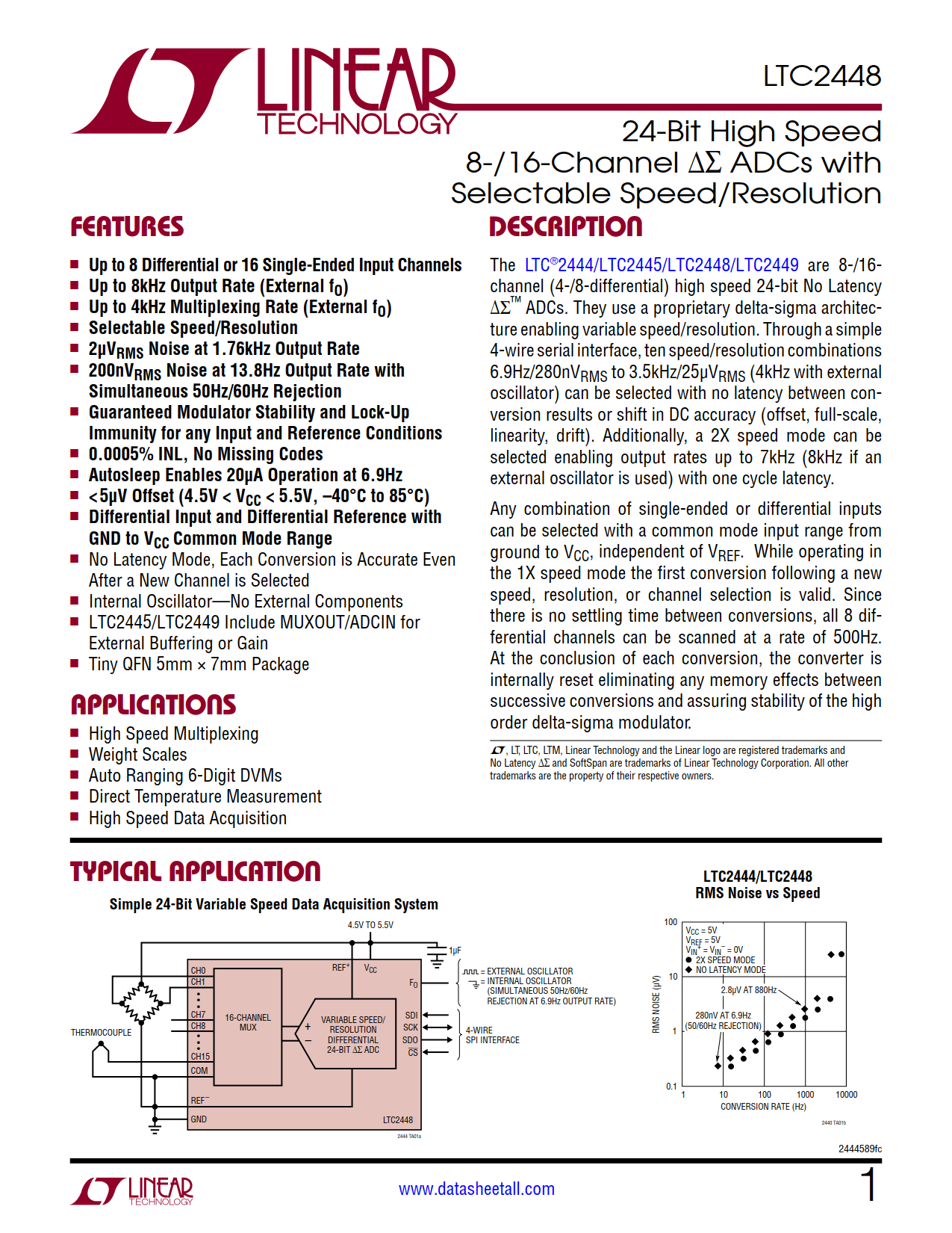 LTC2448 Datasheet