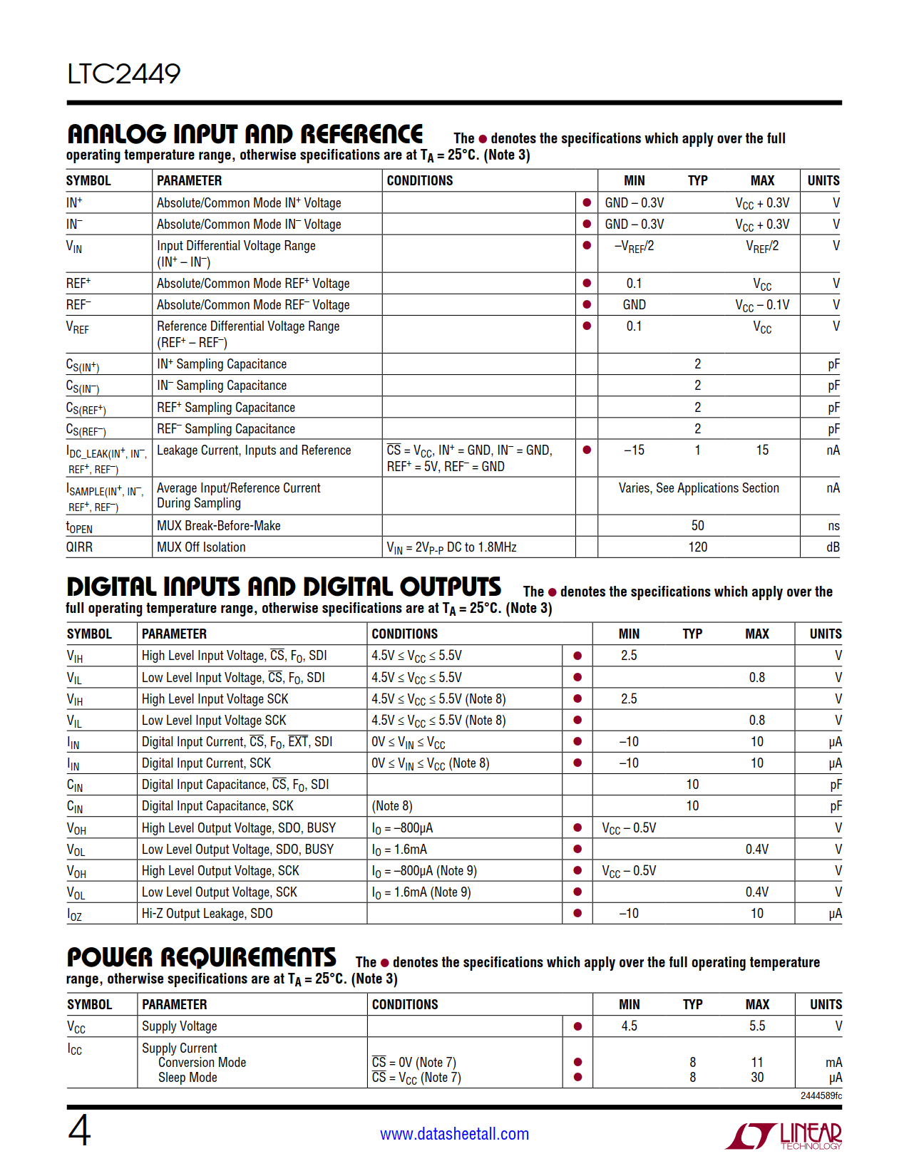 LTC2449 Datasheet Page 4