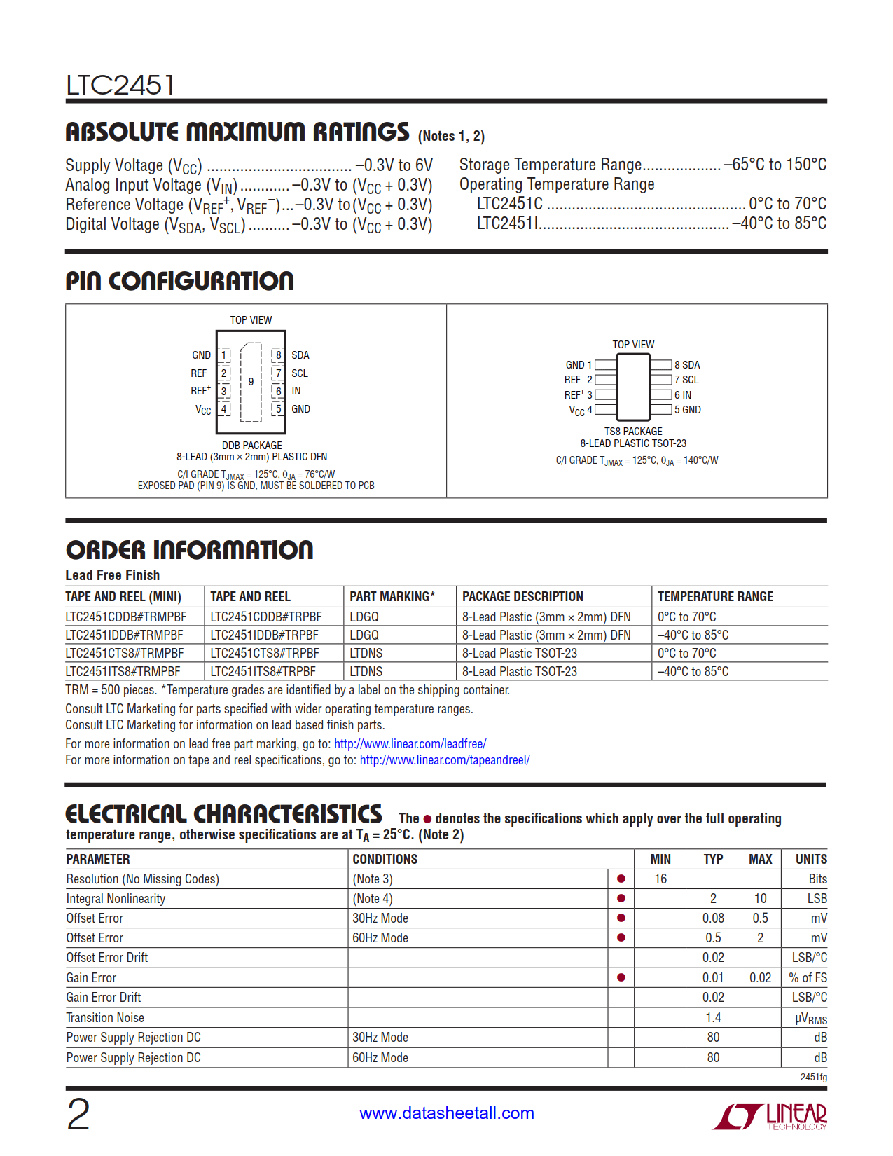 LTC2451 Datasheet Page 2