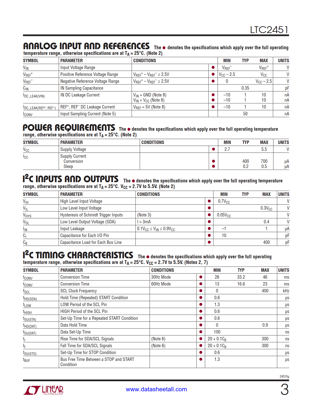 LTC2451 Datasheet Page 3