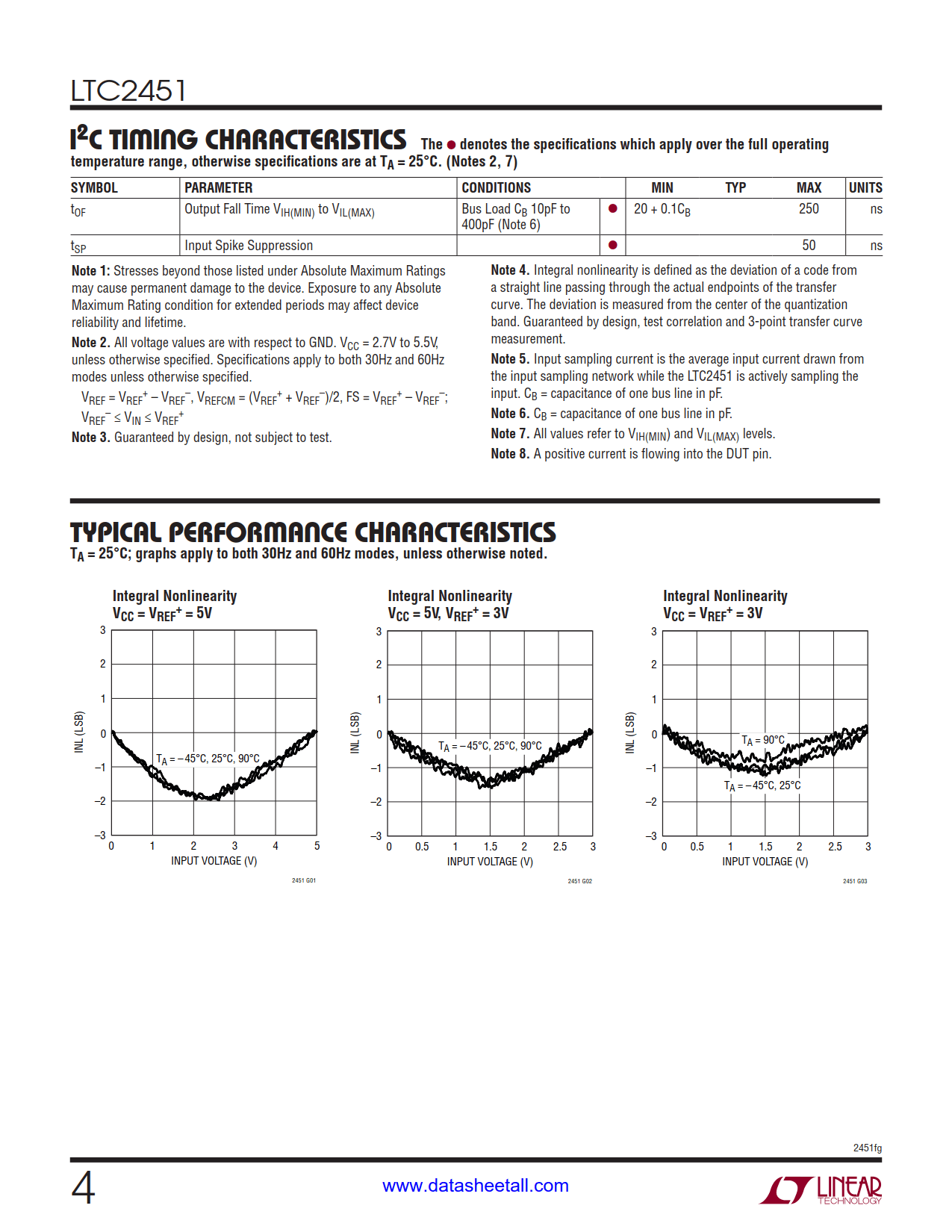 LTC2451 Datasheet Page 4