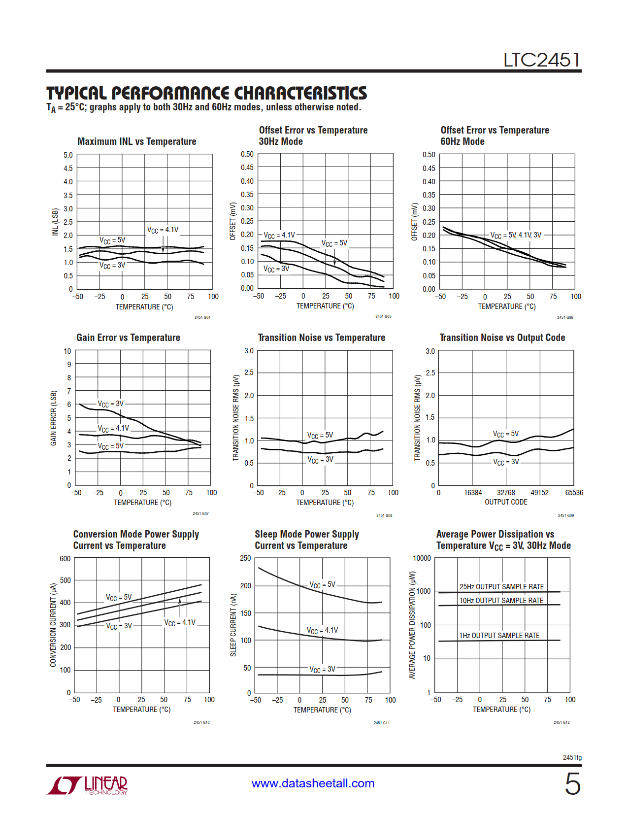 LTC2451 Datasheet Page 5