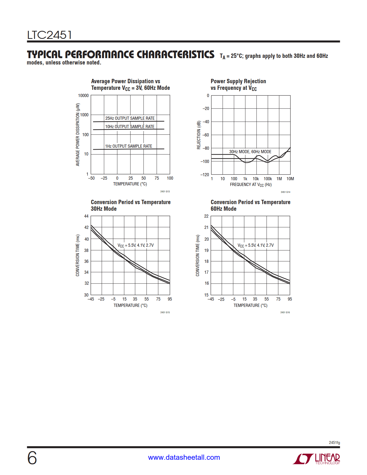 LTC2451 Datasheet Page 6