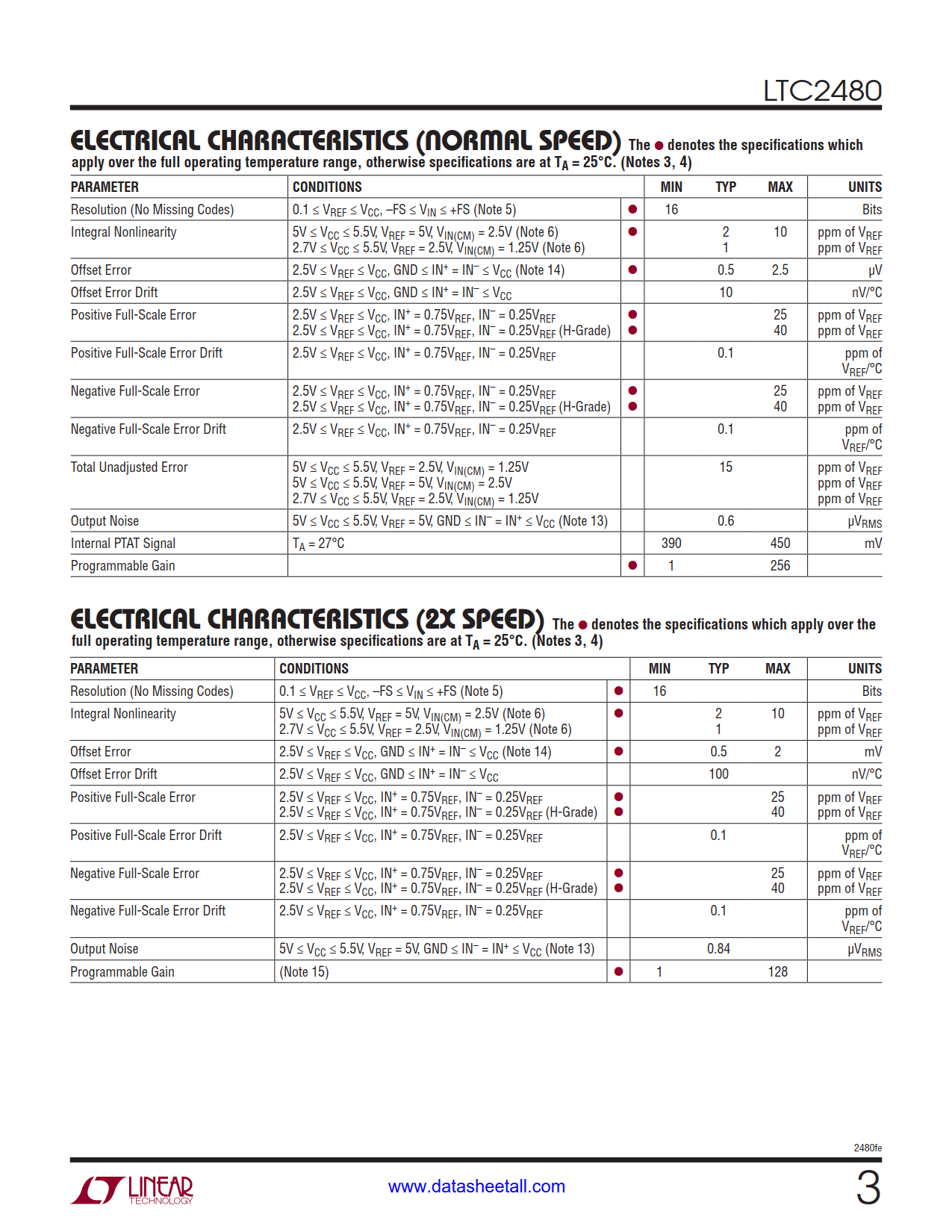 LTC2480 Datasheet Page 3