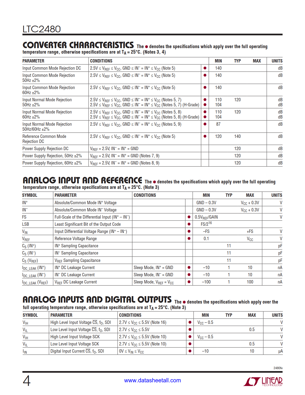 LTC2480 Datasheet Page 4