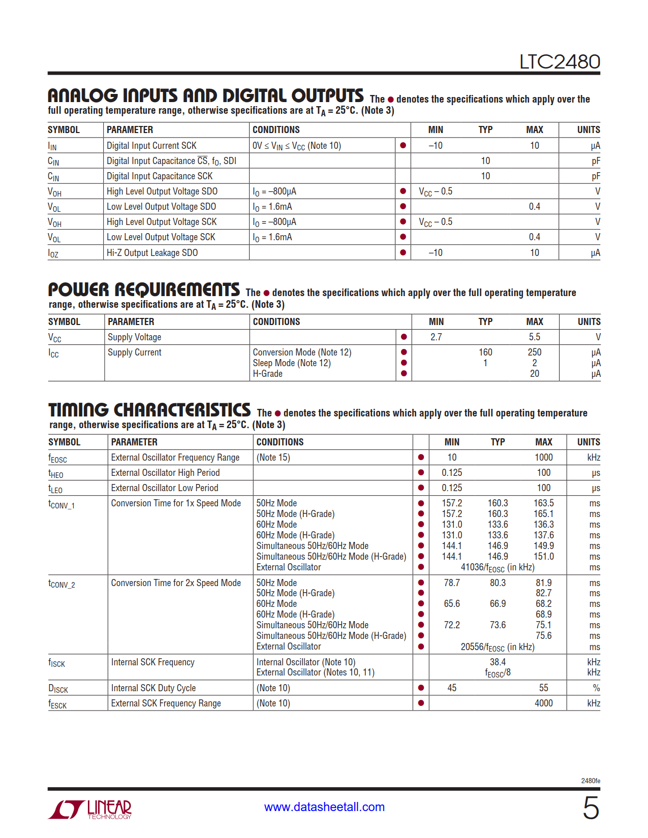 LTC2480 Datasheet Page 5