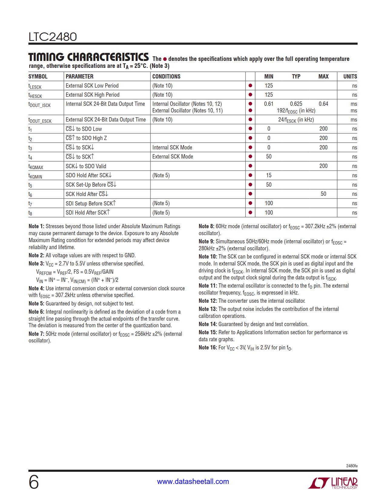 LTC2480 Datasheet Page 6