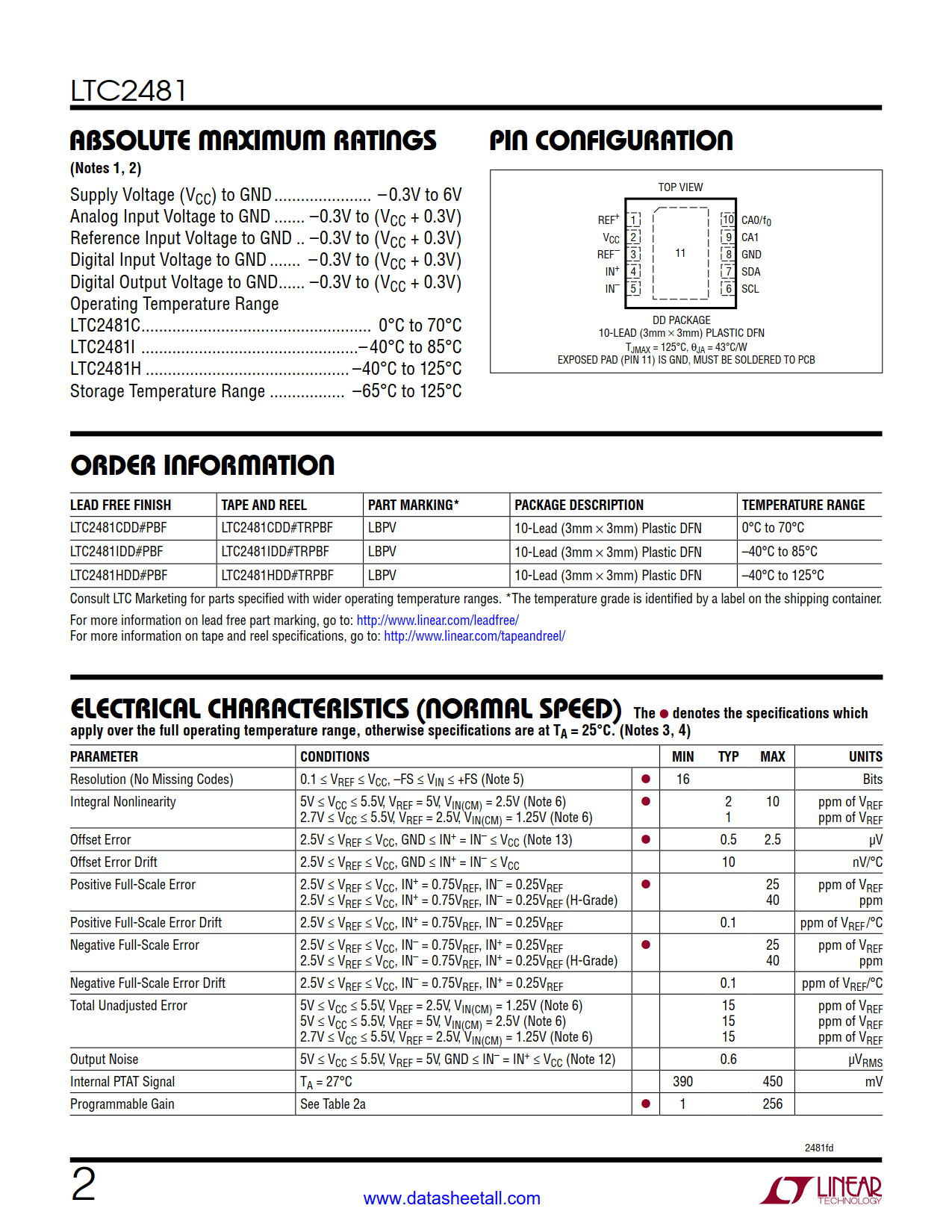 LTC2481 Datasheet Page 2