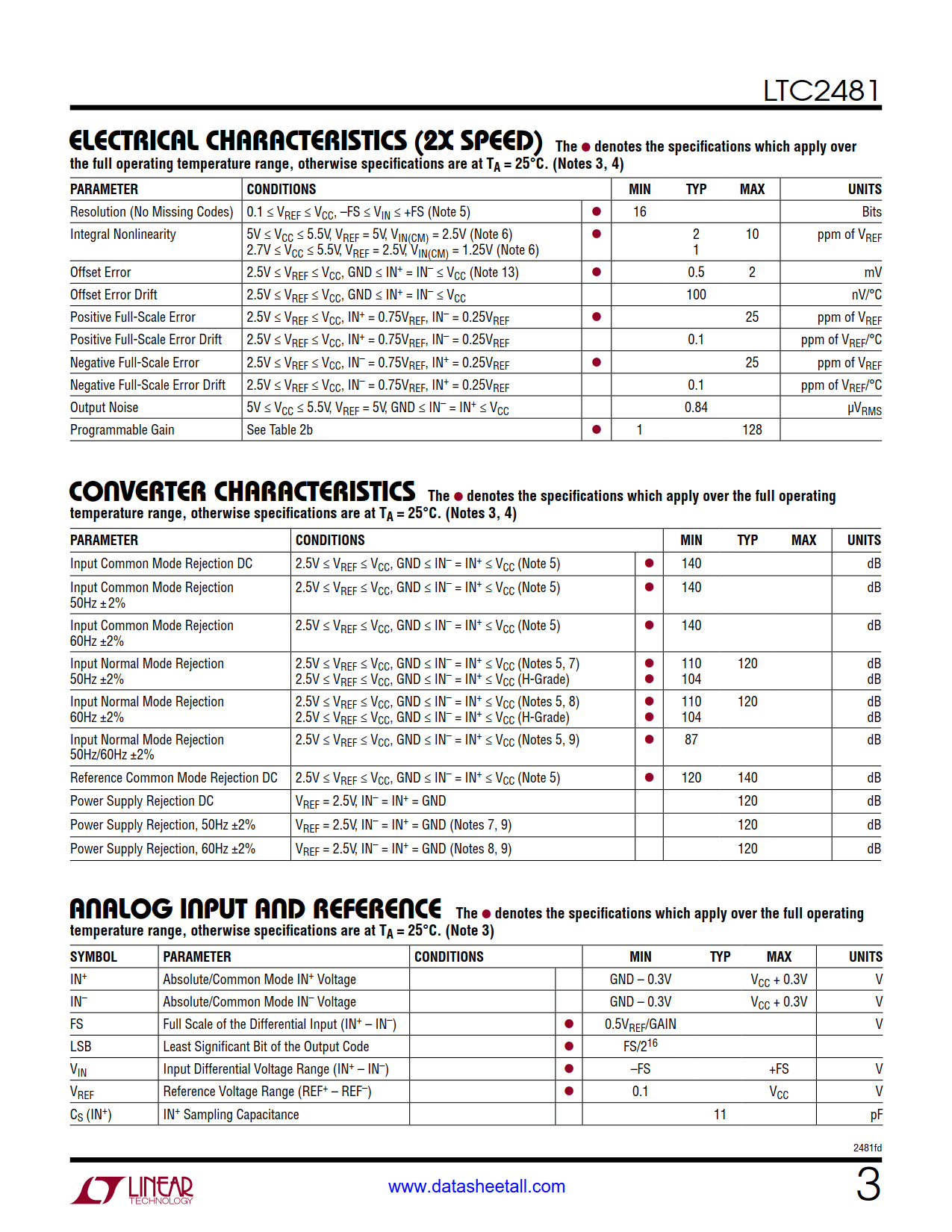 LTC2481 Datasheet Page 3