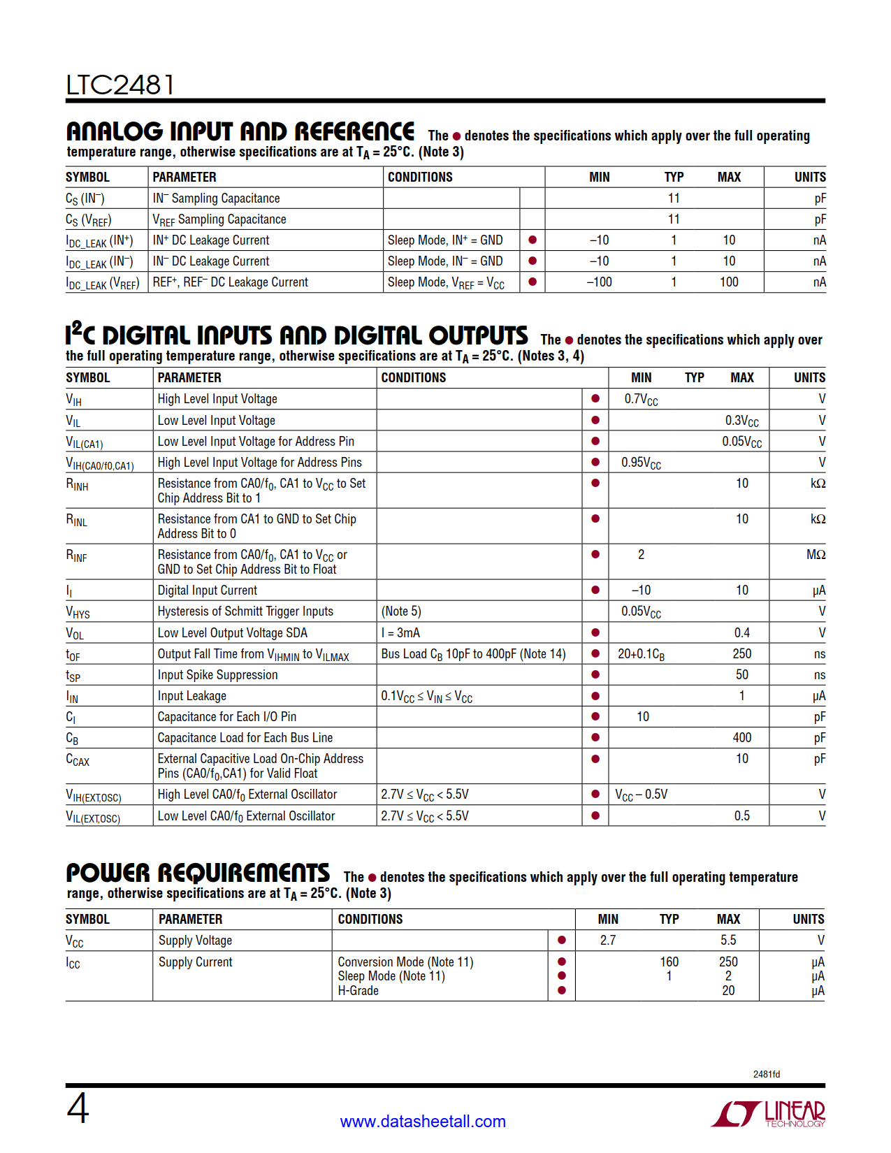 LTC2481 Datasheet Page 4