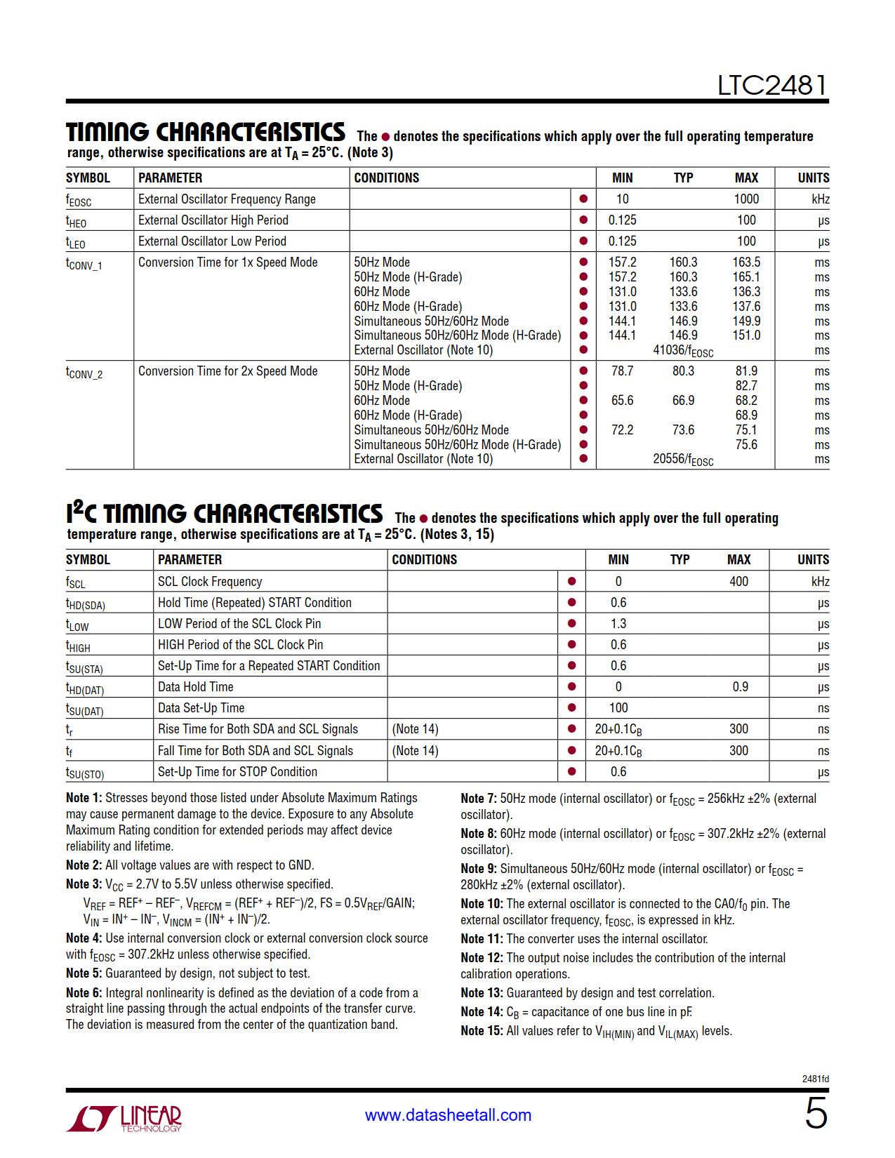 LTC2481 Datasheet Page 5