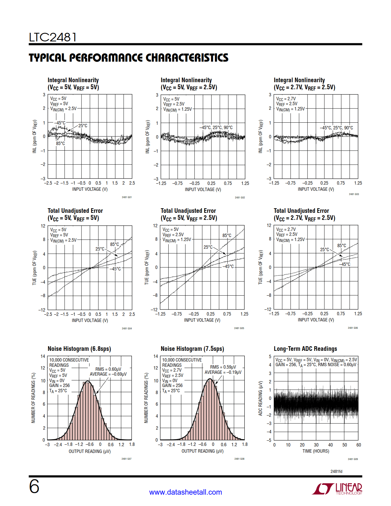 LTC2481 Datasheet Page 6