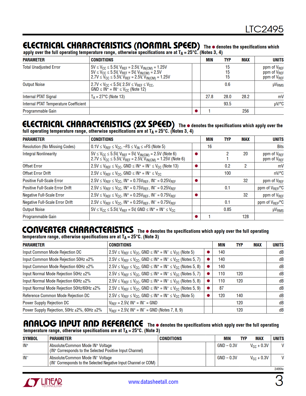 LTC2495 Datasheet Page 3