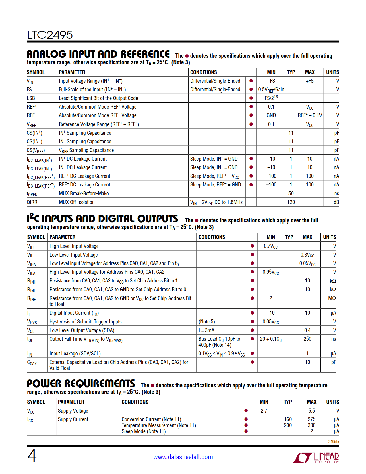 LTC2495 Datasheet Page 4