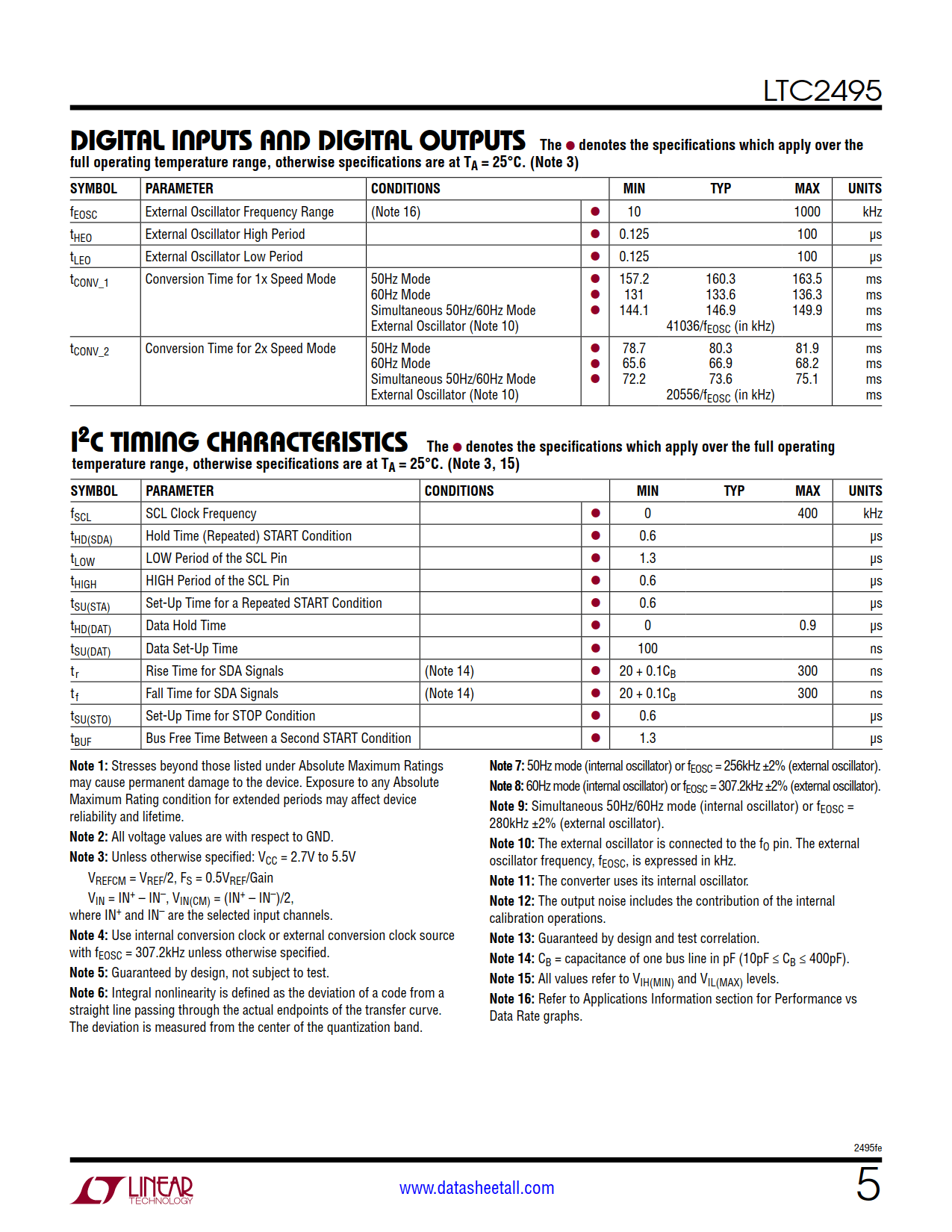 LTC2495 Datasheet Page 5