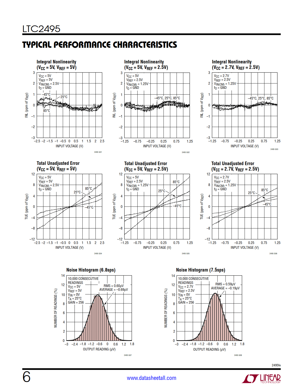 LTC2495 Datasheet Page 6