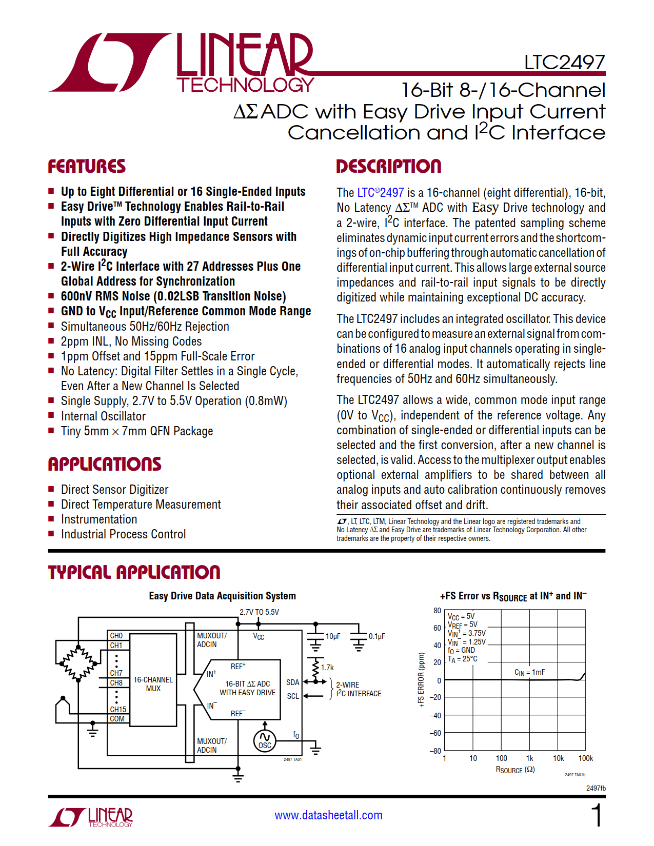 LTC2497 Datasheet