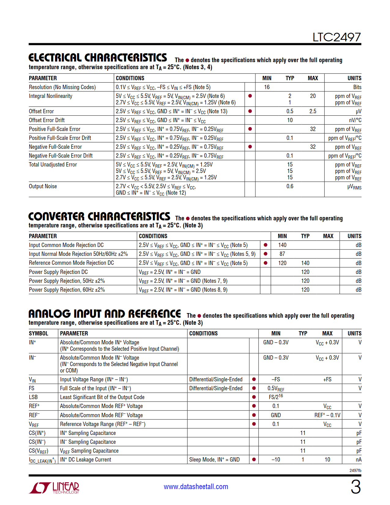 LTC2497 Datasheet Page 3