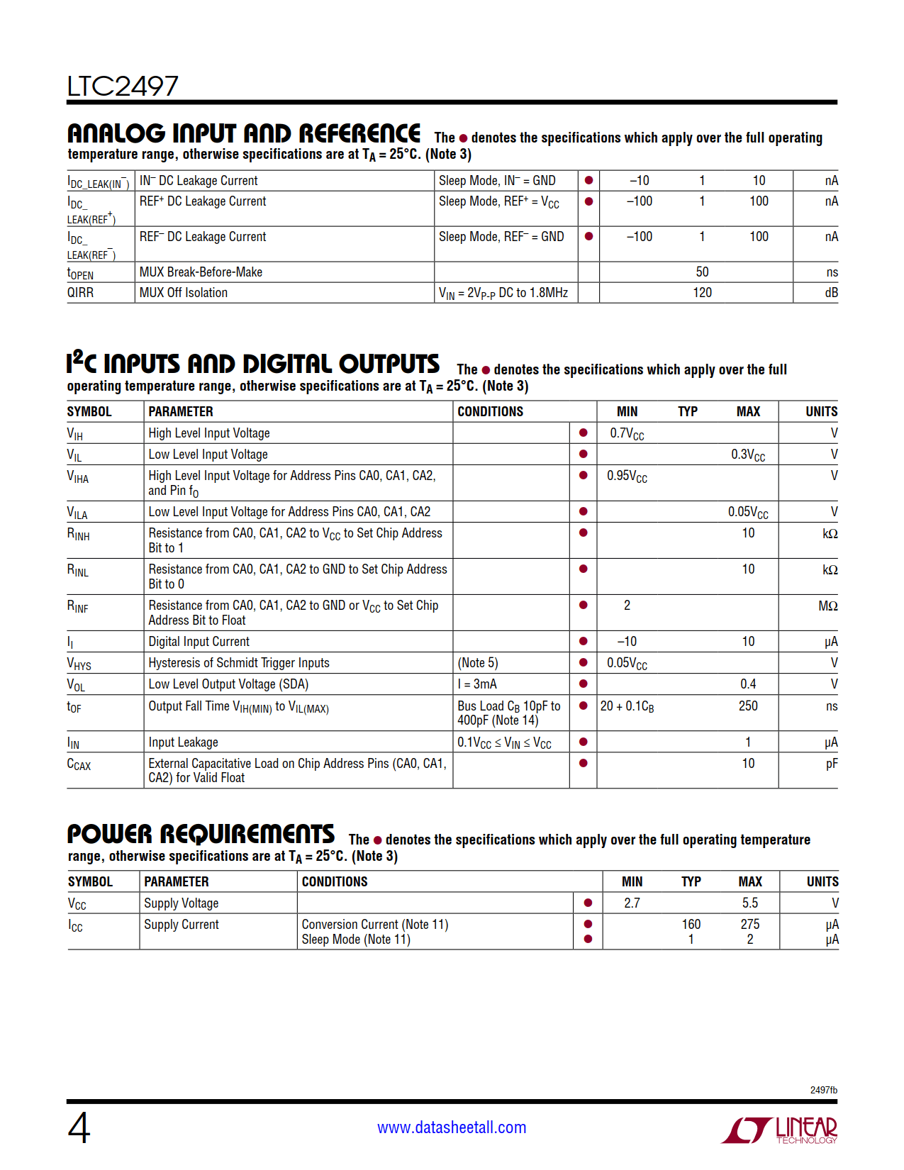 LTC2497 Datasheet Page 4