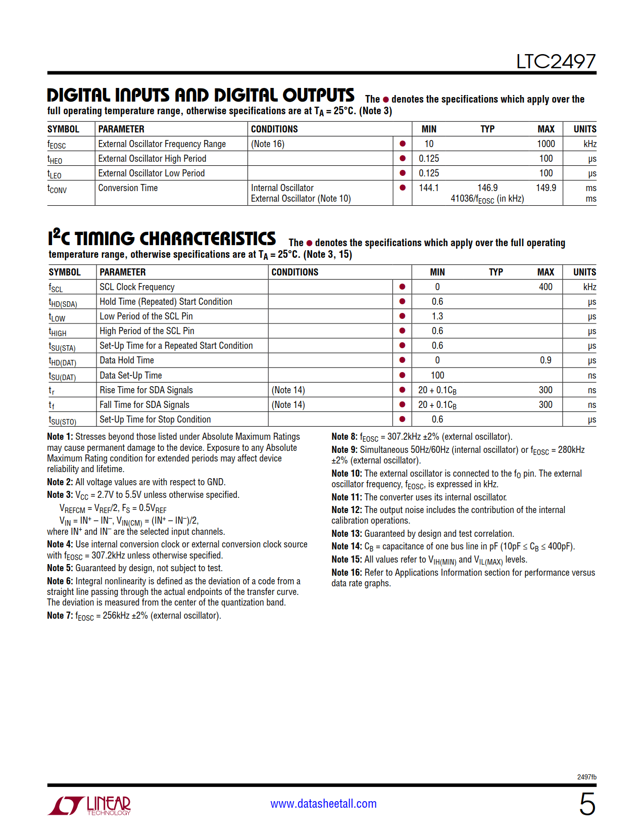 LTC2497 Datasheet Page 5