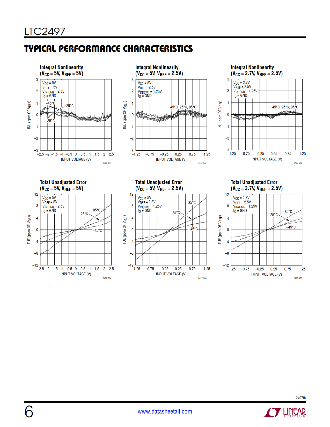 LTC2497 Datasheet Page 6